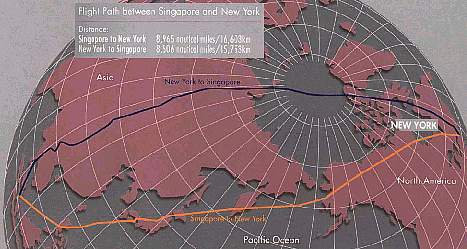 Route over North Pole